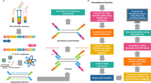 16S rRNA Sequencing 